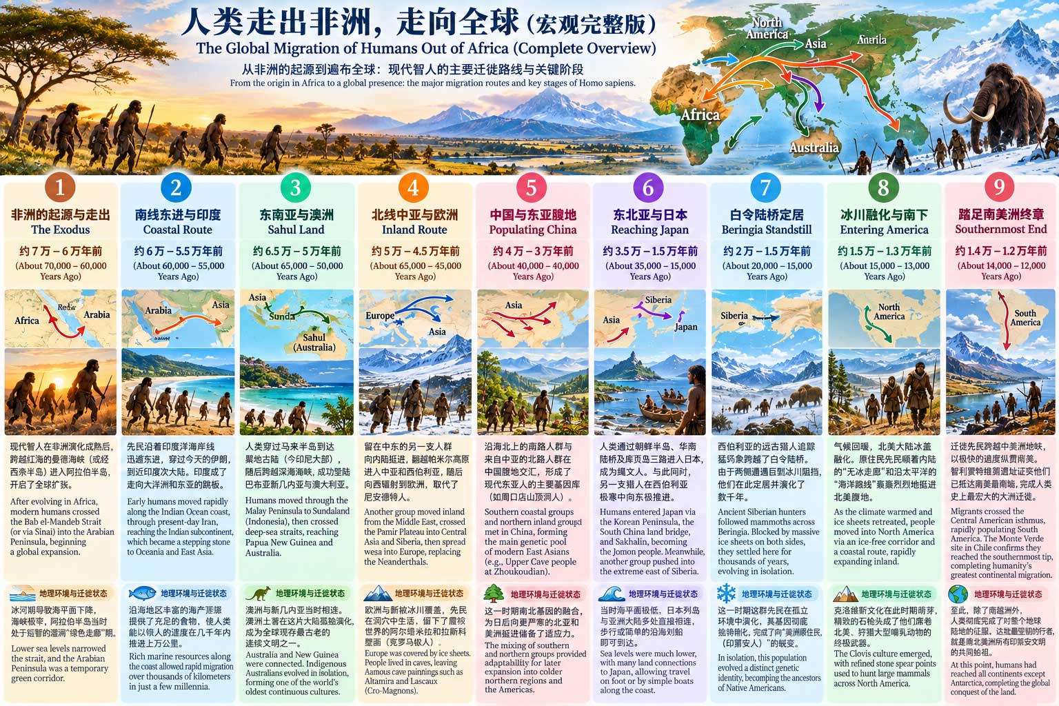 དུམ་བུ་གསུམ་པ། མི་ཨ་ཧྥི་རི་ཁ་ནས་ཕྱིར་ཐོན། འཛམ་གླིང་དུ་ཁྱབ།